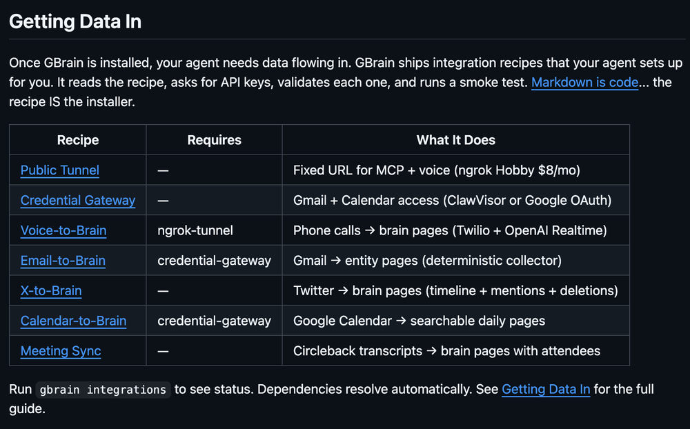 狂揽7.1k Stars!武装你的龙虾和“爱马仕”,YC总裁开源AI记忆外挂