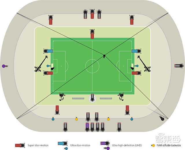 世界杯爆冷真相:这项技术九改判罚!帮西班牙起死回生