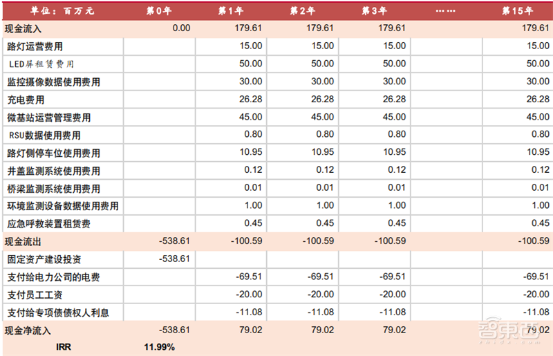 揭秘爆发中的智慧灯杆行业,智慧城市新入口,五千亿市场空间【附下载】| 智东西内参