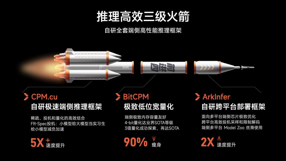 苹果虽迟但到,端侧AI加速爆发!AI新势力抢先圈地突围