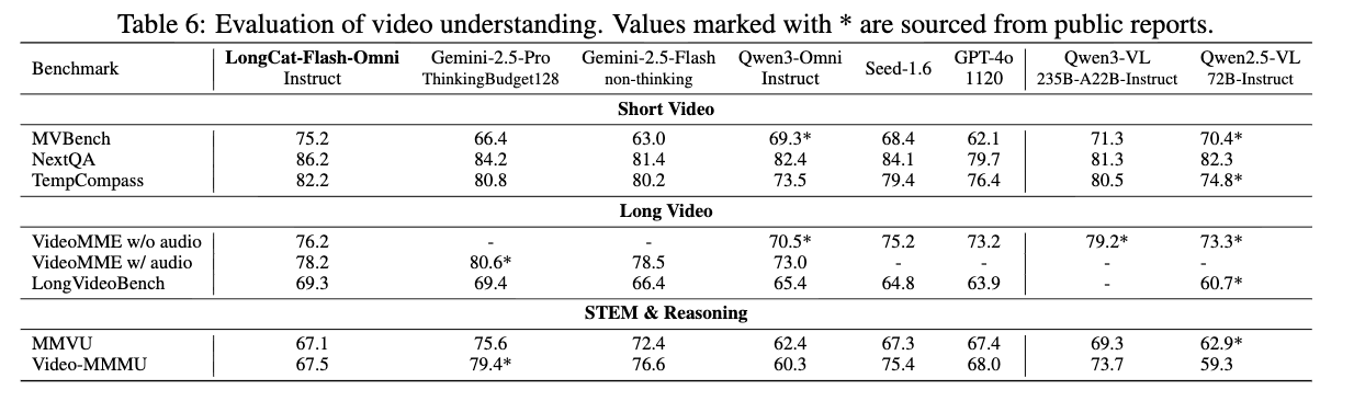 美团王兴狂卷大模型!开源561B“全能”龙猫模型,上线首款AI通用助手App