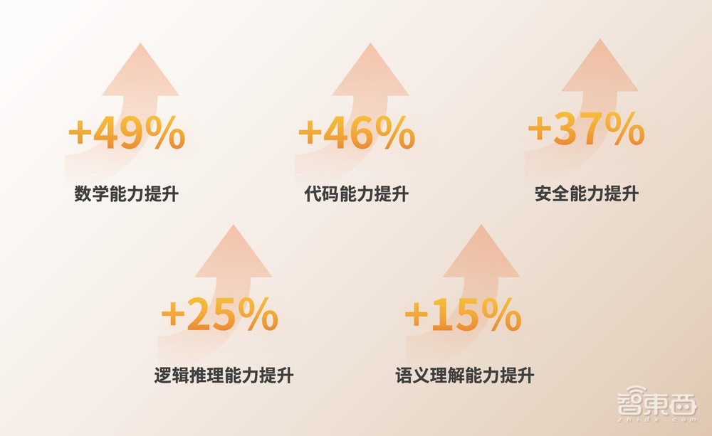 性能碾压Llama 2,全球下载量超500万,百川智能开源模型凭什么?