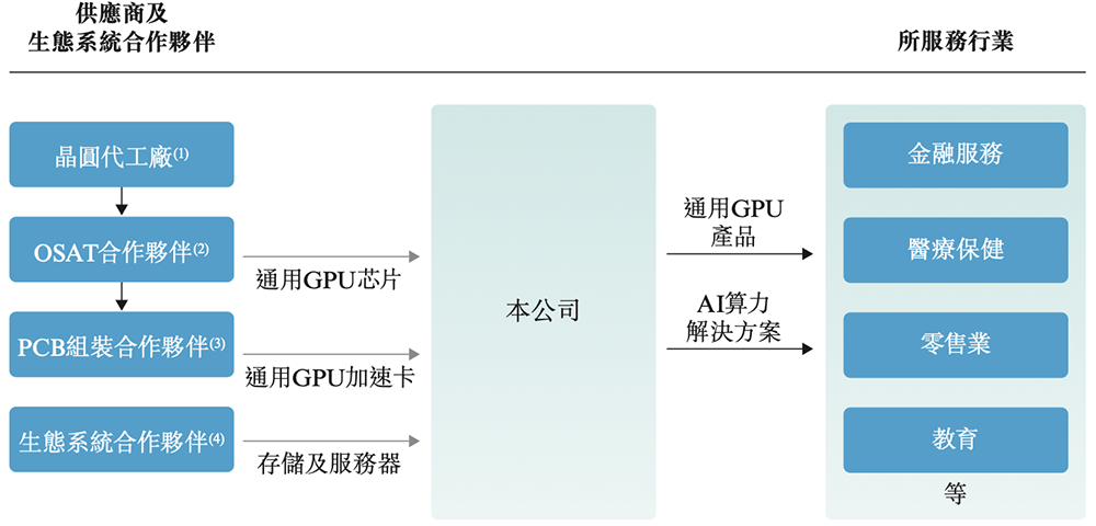 国产GPU四小龙IPO齐活!最后一个刚刚公布