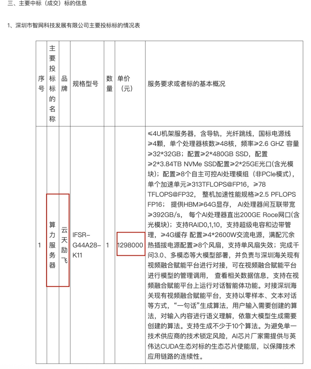 1.22億大單，云天勵飛拿下！