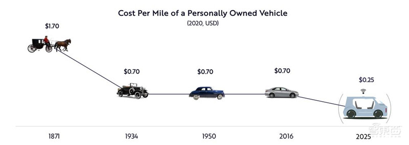 女版巴菲特的15个趋势预测:寻找下一个特斯拉,2021成为人生赢家 | 智东西内参