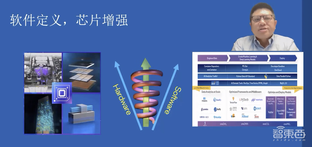 应对AI开发三大挑战，英特尔揭秘软硬件大招