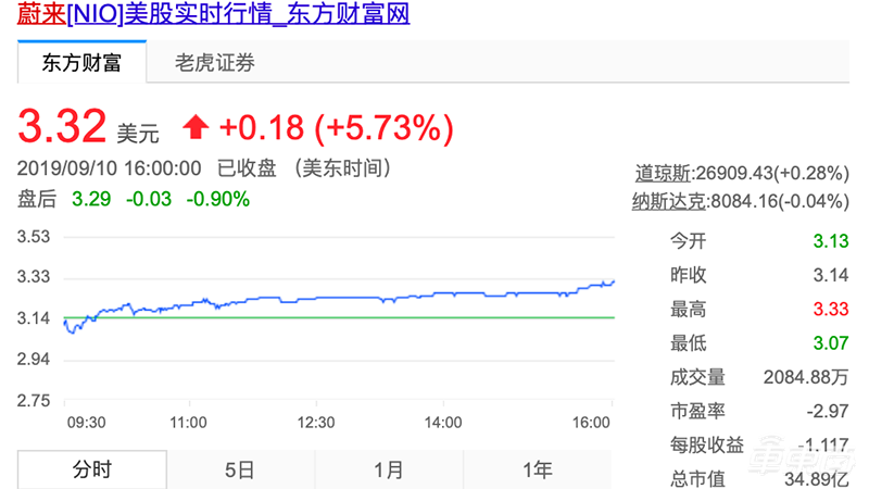 新造车生死关头!年销量仅完成1/5,谁能熬过冬天?
