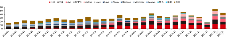 最新手机市场真相，芯片荒持续，小米5G份额登顶 | 智东西内参