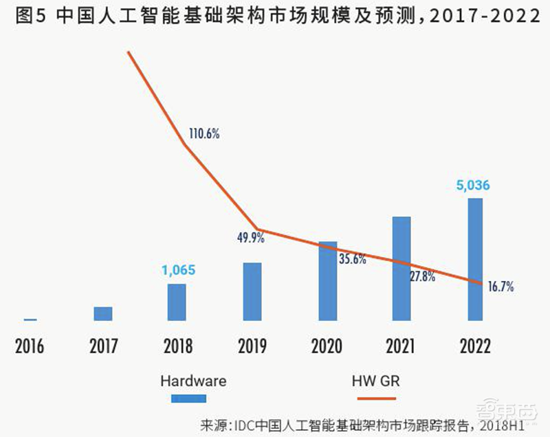云会议云课堂爆红背后：“新基建”火了，国产服务器赚疯