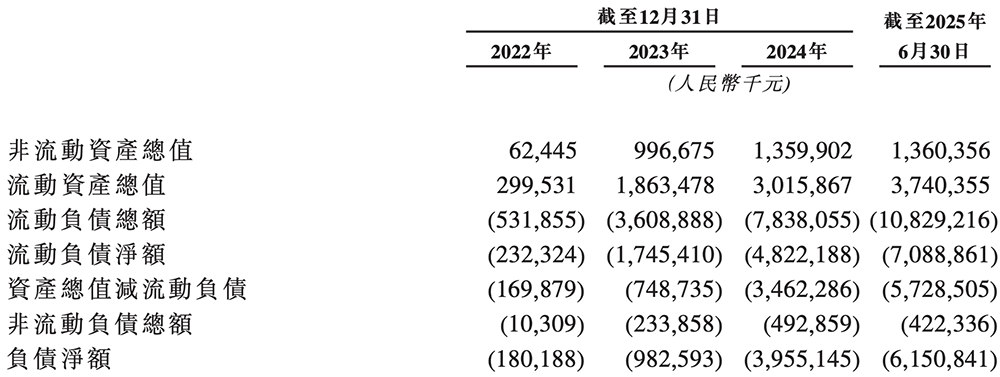 大模型六小虎IPO第一枪!智谱递表,招股书解读,估值244亿