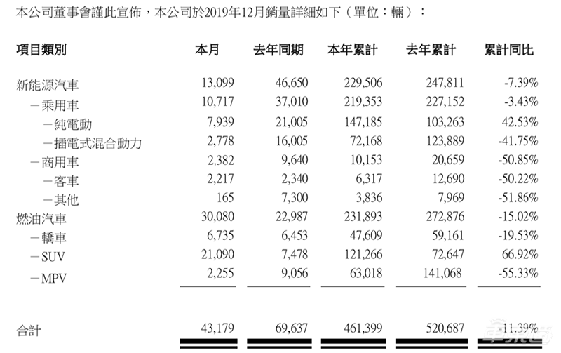 吉利长城比亚迪正面PK：民营车企谁最能打？