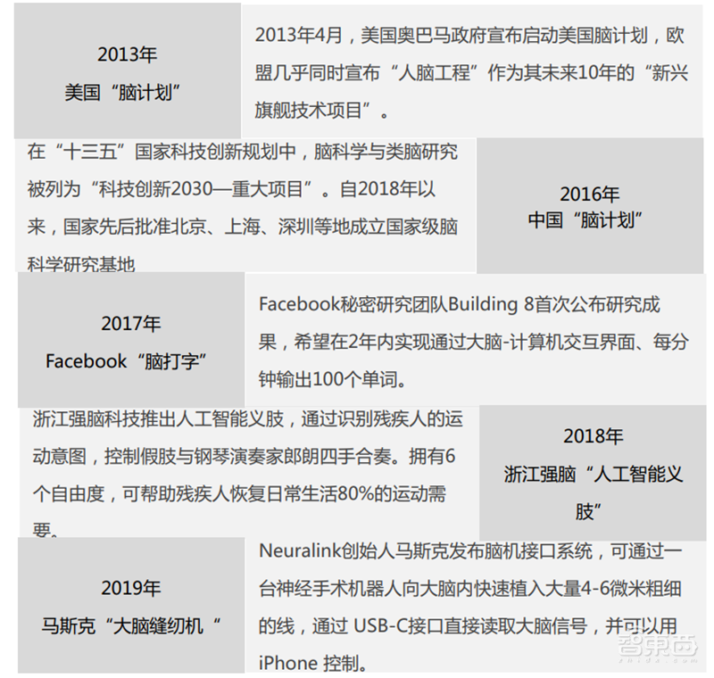 中科院2019全球人工智能发展白皮书!八大关键技术中国崛起中,国产AI芯片耀眼【附下载】| 智东西内参
