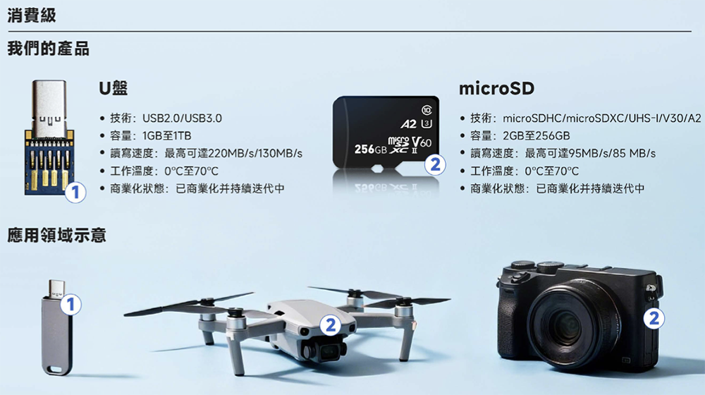 廣東存儲(chǔ)芯片“小巨人”沖刺港交所！年入87億，估值百億