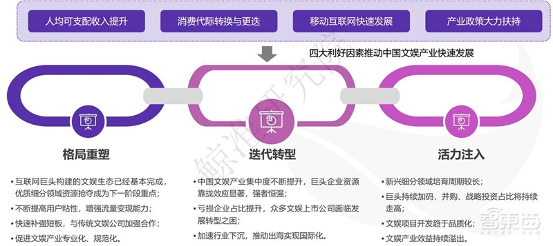中国创投2018:告别非理性繁荣,这五大行业最坚挺【附下载】| 智东西内参