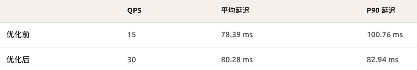 罗福莉划重点,小米大模型降价99%的秘籍公开