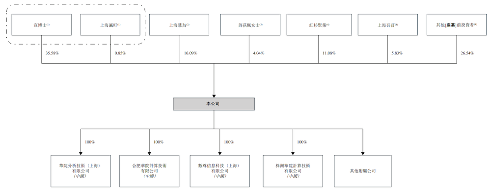 上海AI“小巨人”冲刺IPO!收入暴增251.7%