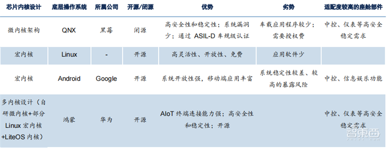 智能座舱深度报告:四大力量搅动产业,新老玩家抢蛋糕