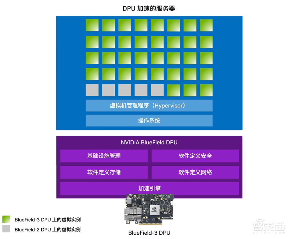 ChatGPT成功背后的网络功臣,全栈智能网络技术揭秘