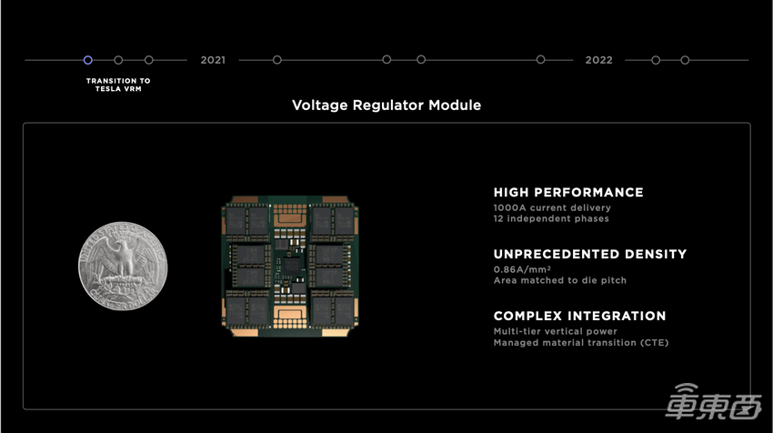 特斯拉搞事情：人形机器人能搬快递了！FSD年底可全球推送