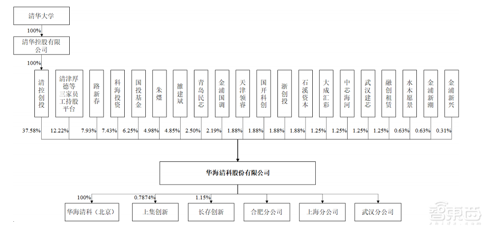 清华实控、国内唯一，12英寸CMP设备商科创板上会通过