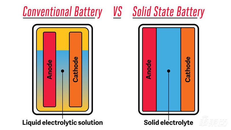 固态电池风口已至!全球车企疯狂涌入,丰田宝马都上船了