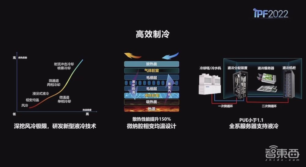 浪潮王恩东:解码AI大模型关键要素,四大理念撑起智算产品