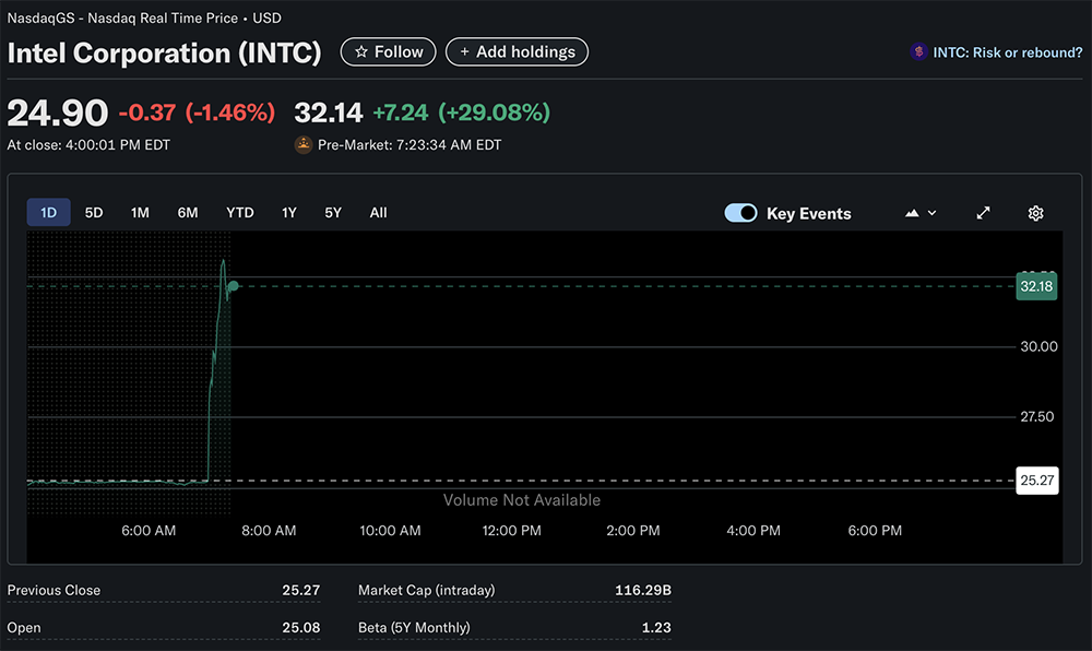 355亿!英伟达收购英特尔股份