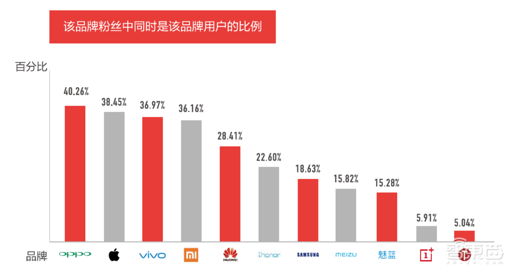 智能手机“小而美”时代终结