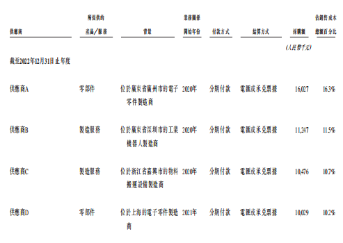 浙大学霸弃医造机器人,5年融资2.8亿,赴港IPO