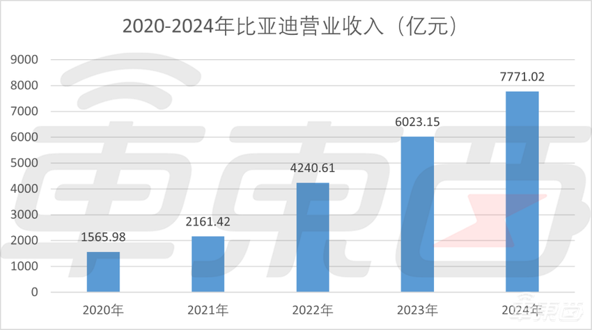 年赚700亿！2024中国最赚钱的车企，为什么是他仨？