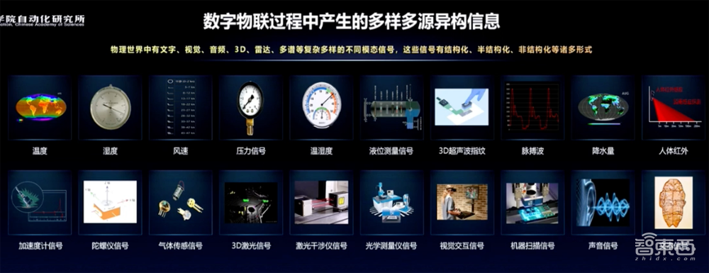 中科院出手!1000亿参数全模态大模型发布,能看懂视频、绘画作曲、分析信号