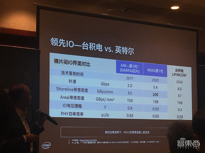 英特尔封装技术全复盘:谈三大微缩方向,暂无计划授权第三方