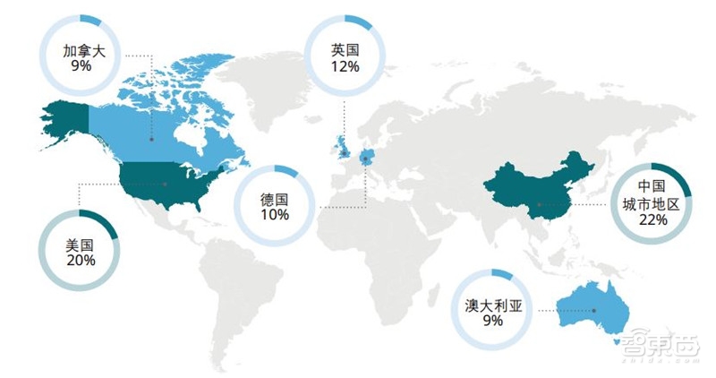 重磅！德勤TMT行业2019十大预测【附下载】| 智东西内参