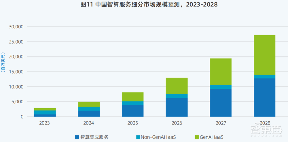 DeepSeek引发鲶鱼效应,中国算力市场呈现“四变”