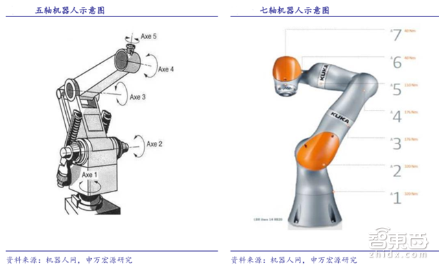 柔性机器人报告:横扫医疗和工业的中国逆袭机会【附下载】| 智东西内参