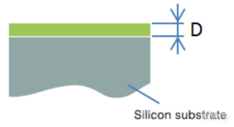 芯片保护神:检测设备地图!国产替代冲破寡头垄断 | 智东西内参