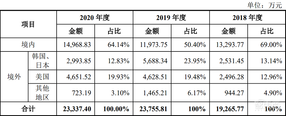 AI训练数据服务商海天瑞声上市!开盘涨超360%,微软阿里腾讯为大客户