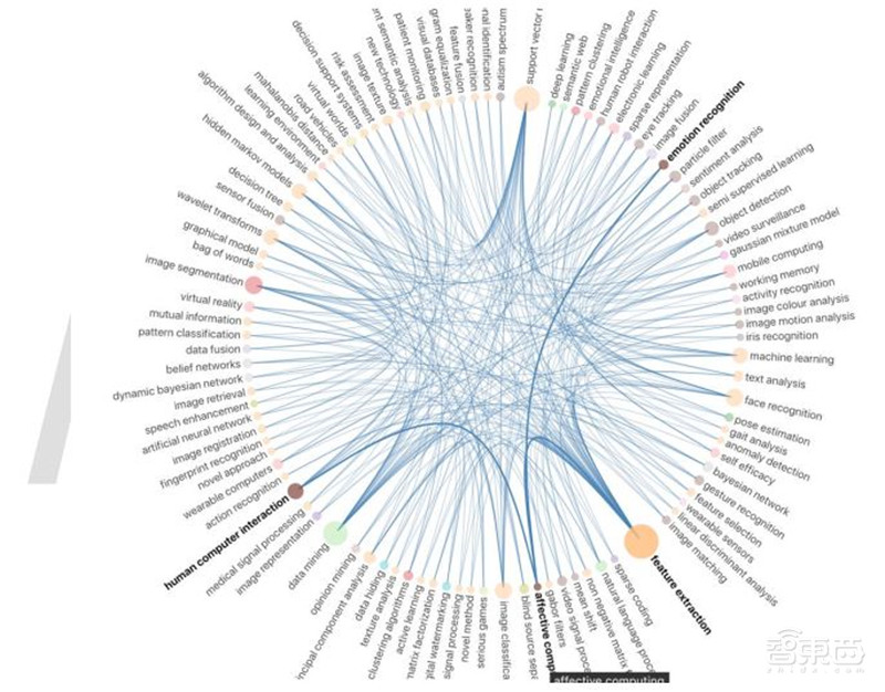 让人工智能有情感的秘诀！清华权威报告看透情感计算【附下载】| 智东西内参