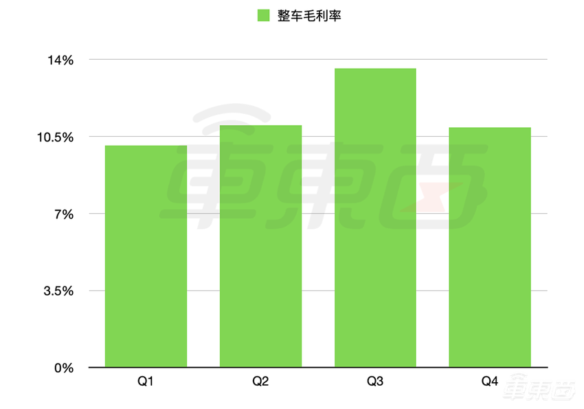 销量喜人，小鹏却偷偷降价了