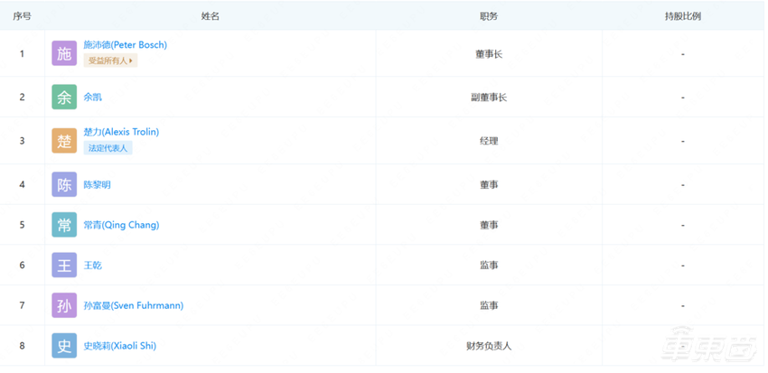 全球第二大车企联手中国芯片厂商！本月要招300人，全力攻关L2+