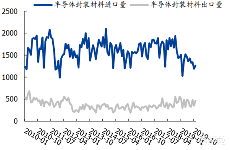 中国半导体不再被“卡脖子”!从材料开始,解密十大新材料替代现状【附下载】| 智东西内参