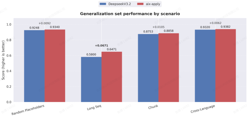 推理提速15倍、成本直降95%!北大系创企端出4B模型,叫板DeepSeek-V3.2