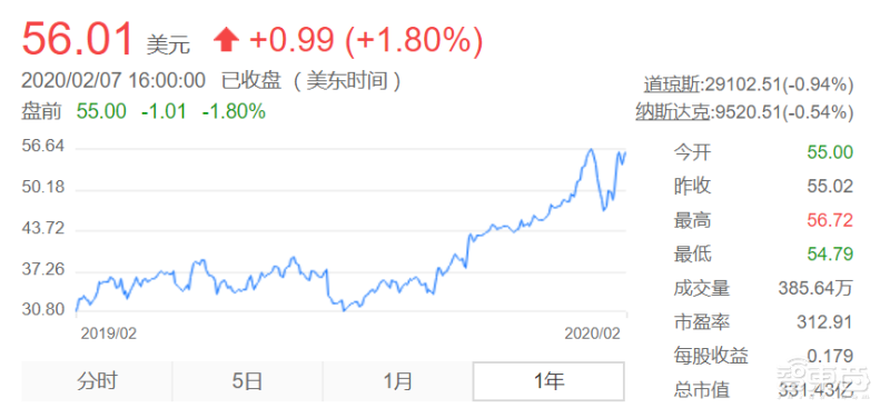 在线教育历史性的一天!全国中小学生让云课堂们集体趴窝?