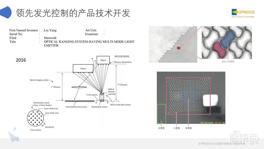 炬佑智能CEO刘洋20页PPT深入讲解TOF 3D超感知视觉及在机器人上的应用【附PPT下载】
