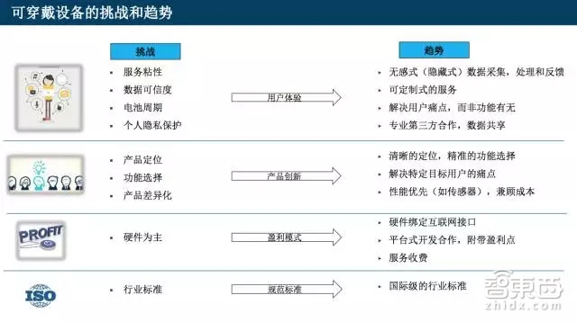 3000家穿戴公司倒闭与月销百万 可穿戴市场的冰火两重天
