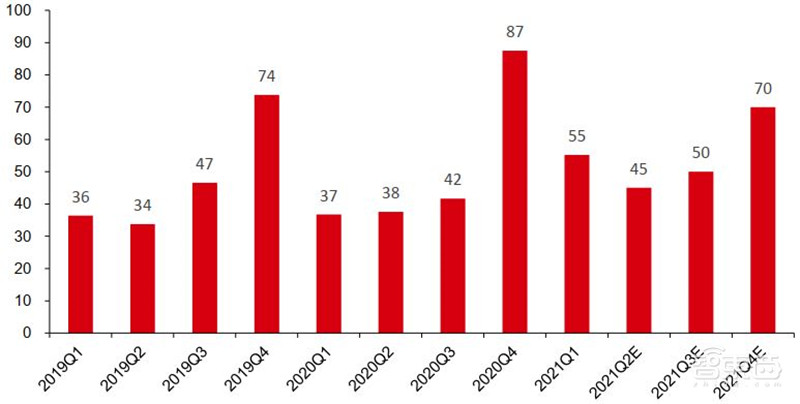 6月手机市场情报:华为跌出前五,荣耀逆袭!至暗时刻已过? | 智东西内参