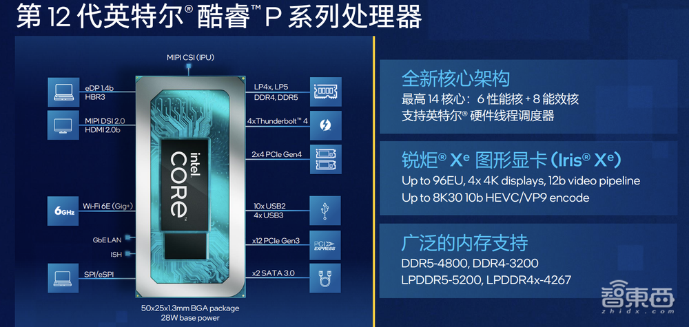 渲染性能暴涨80%,比肩苹果M1 Pro,英特尔12代酷睿新增P系列