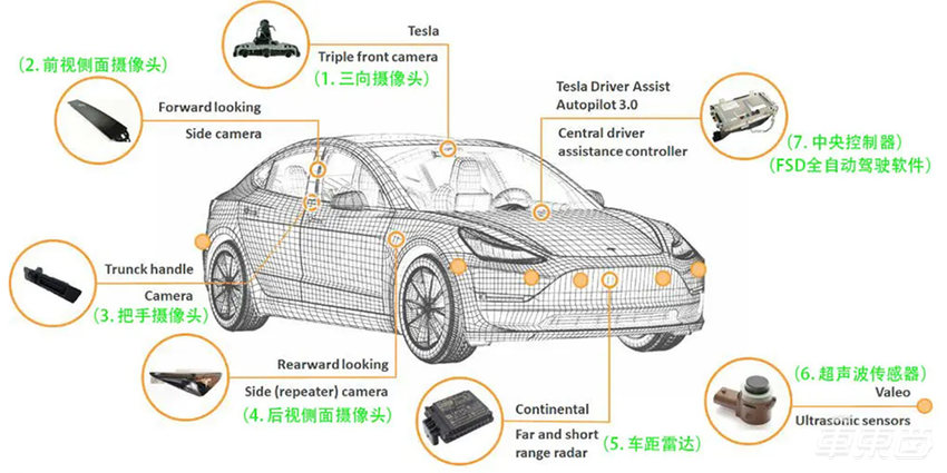 特斯拉FSD藏了个埃隆模式！被黑客挖出来了，激活就能体验L3