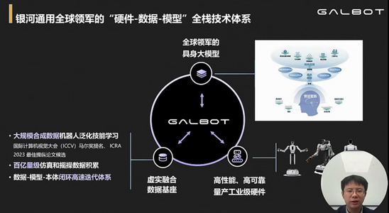 银河通用王鹤：以仿真数据为核心，把机器人送进药房、零售舱｜GTC2026