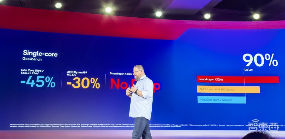 高通甩两大芯片王炸!AI大模型联手腾讯智谱,小米15抢首发,荣耀剧透新机